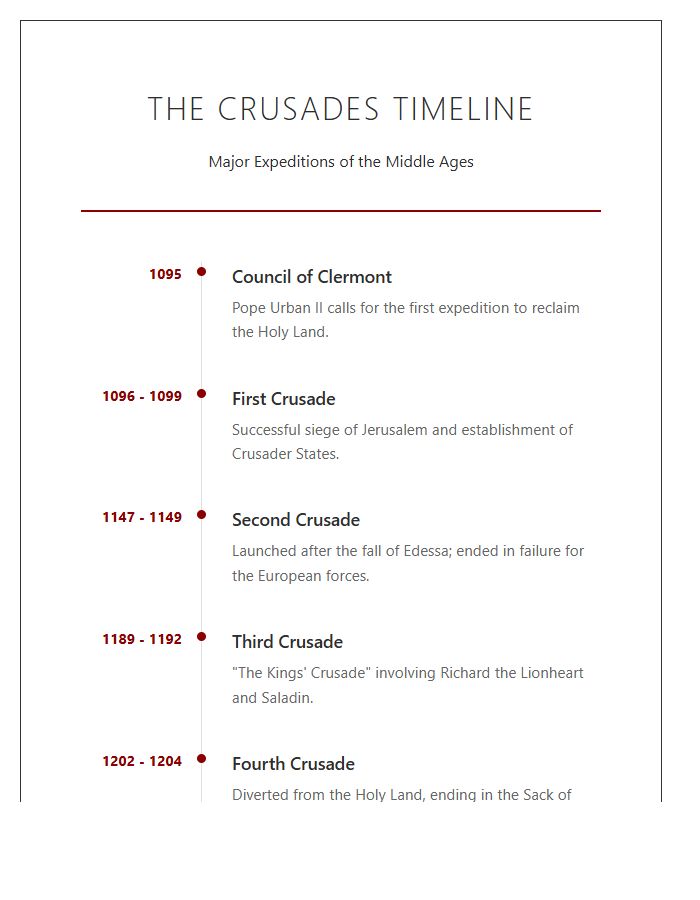 Medieval Europe Crusades Timeline Printable Chart