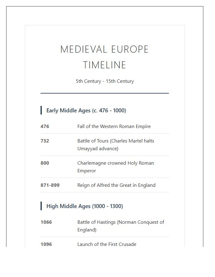 Medieval Europe History Timeline Printable Chart