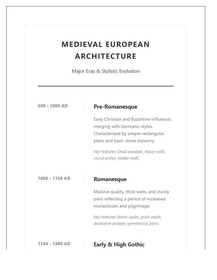 Medieval European Architecture Timeline Printable Chart