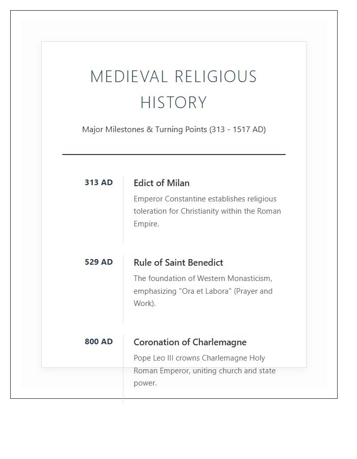 Medieval Religious History Timeline Printable Chart