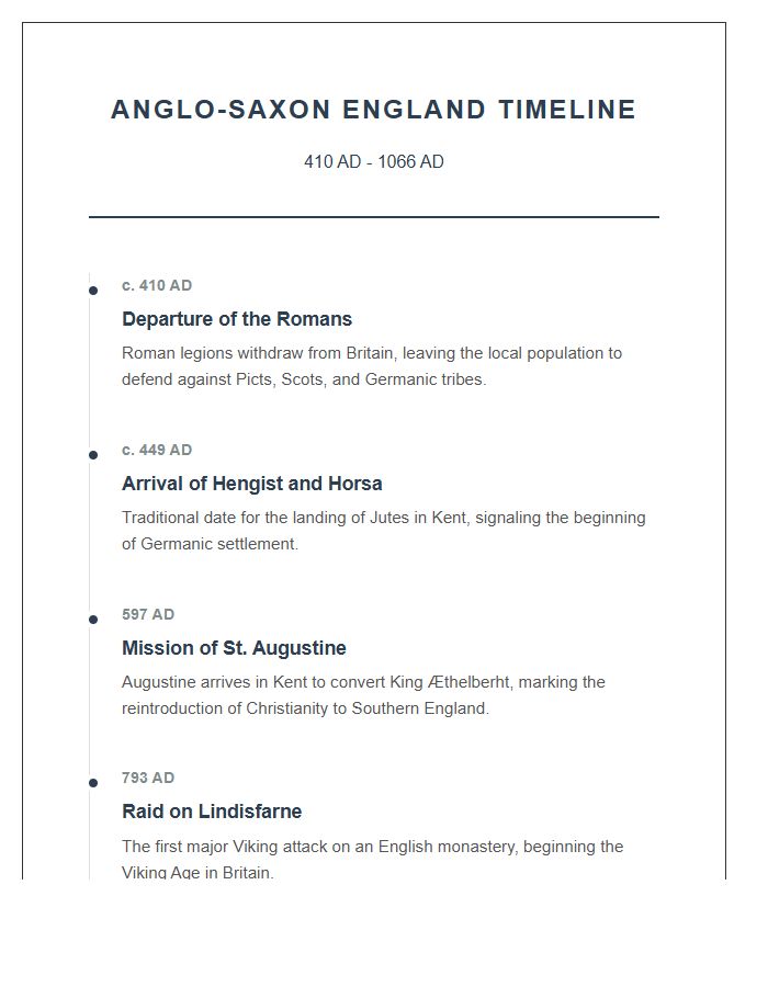 Anglo Saxon History Timeline Printable Chart