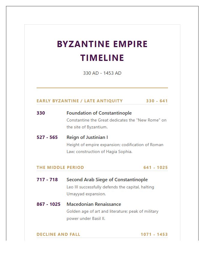 Byzantine Empire Timeline Reference Printable Chart