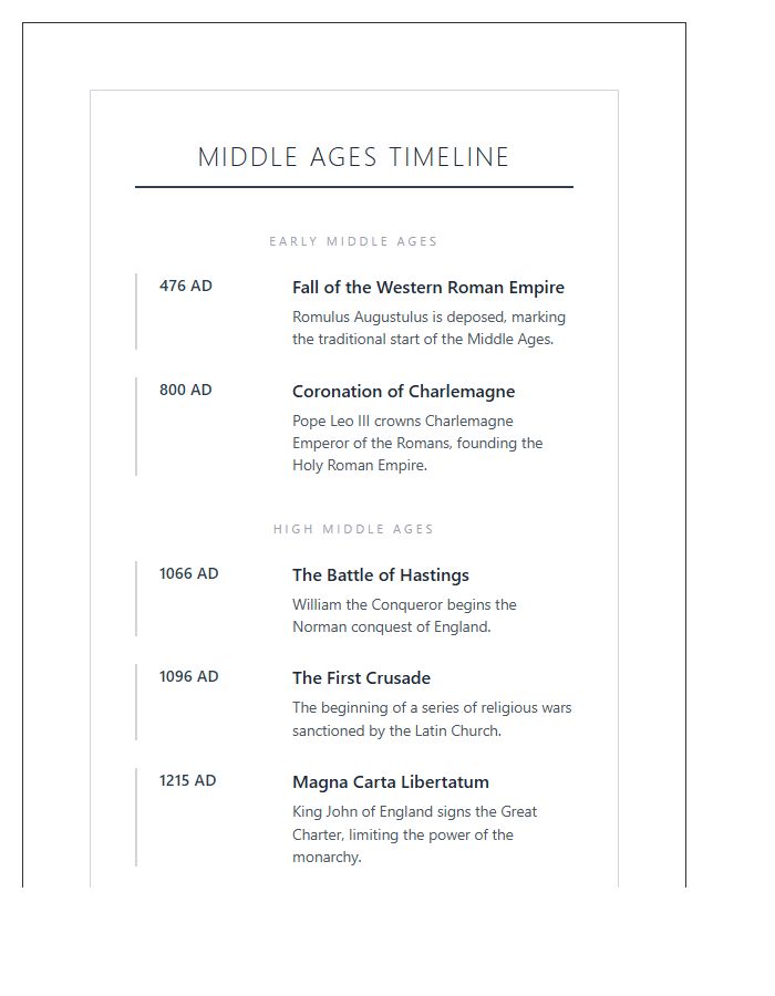 European Middle Ages Events Timeline Printable Chart