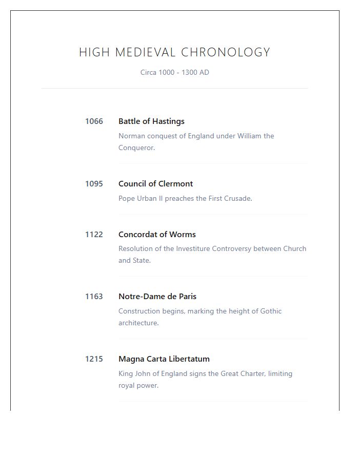 High Medieval Period Chronology Printable Chart