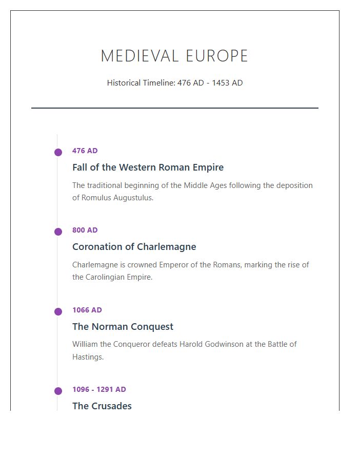 Medieval Europe Historical Timeline Printable Chart