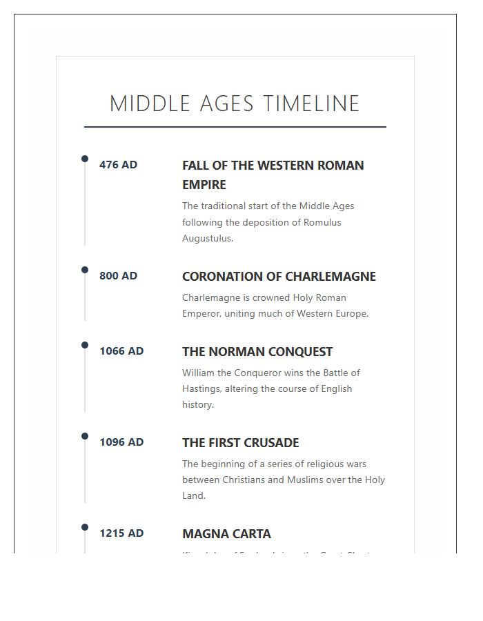 Middle Ages History Timeline Printable Chart