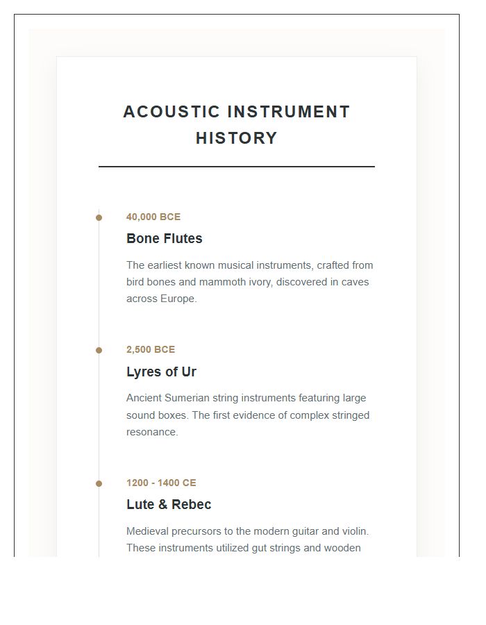 Acoustic Instrument History Timeline Printable Chart