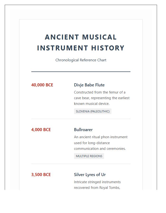 Ancient Musical Instrument History Timeline Printable Chart