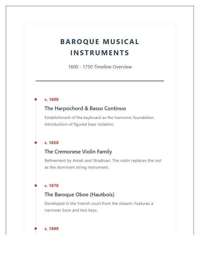 Baroque Era Musical Instrument History Timeline Printable Chart