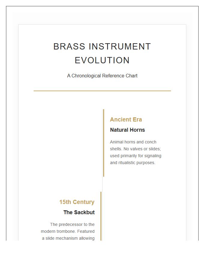 Brass Instrument Evolution History Timeline Printable Chart