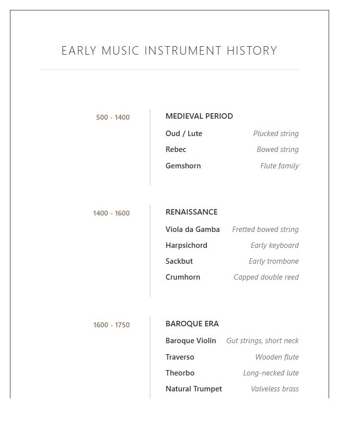 Early Music Instrument History Timeline Printable Chart