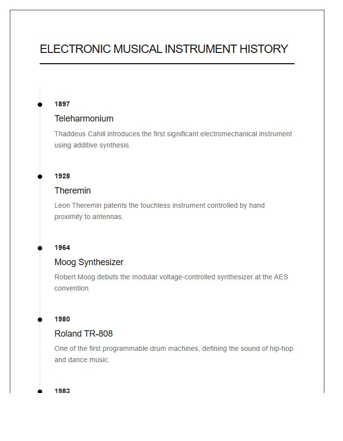 Electronic Musical Instrument History Timeline Printable Chart