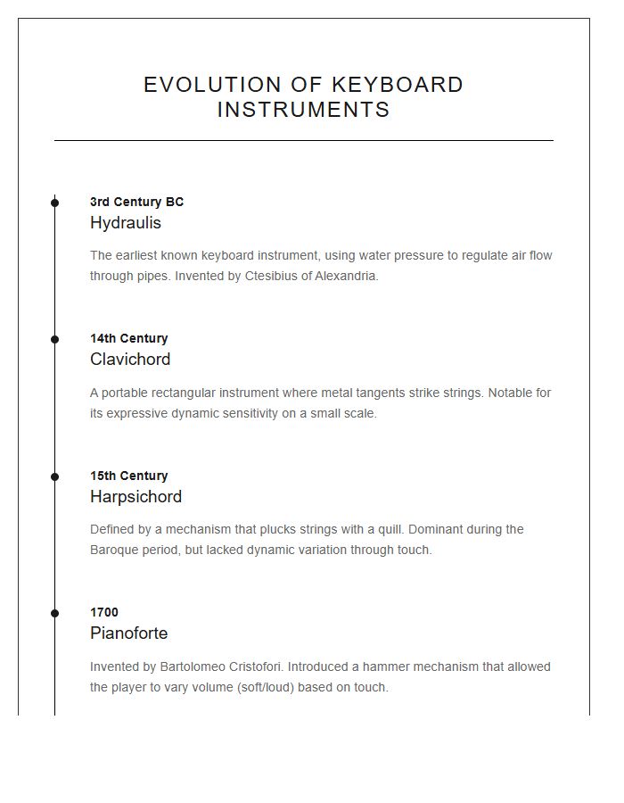 Evolution Of Keyboard Instrument History Timeline Printable Chart