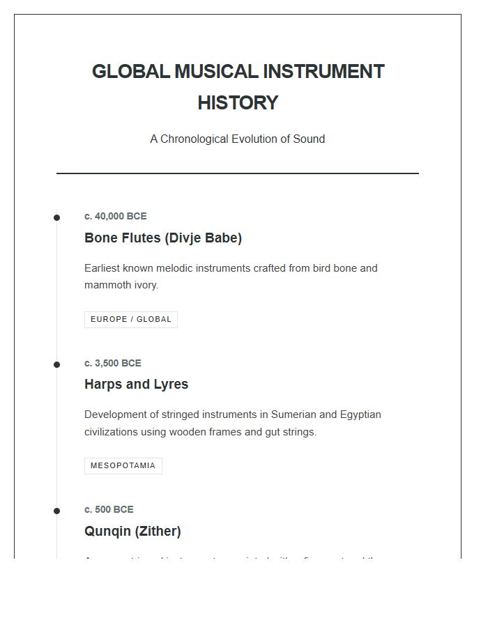 Global Musical Instrument History Timeline Printable Chart