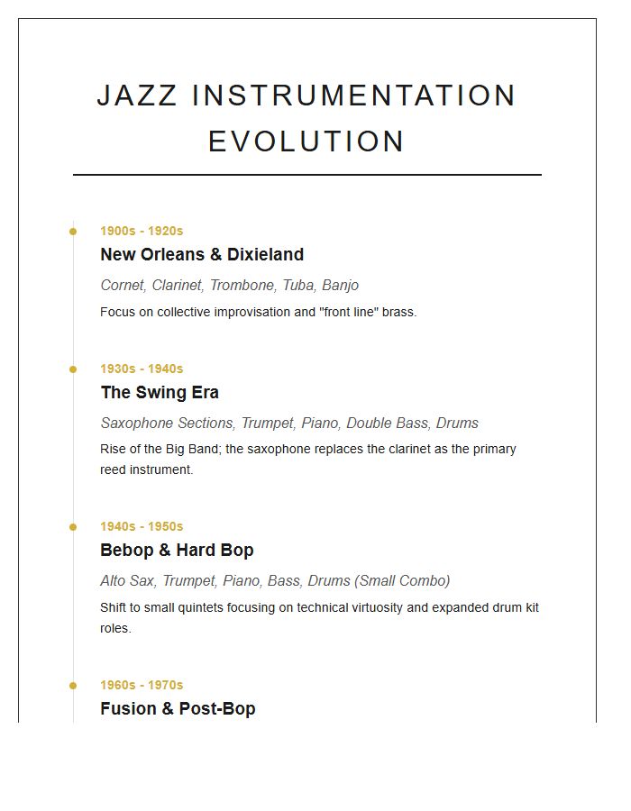 Jazz Instrument History Timeline Printable Chart