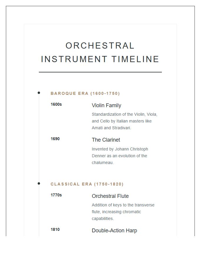Orchestral Musical Instrument History Timeline Printable Chart