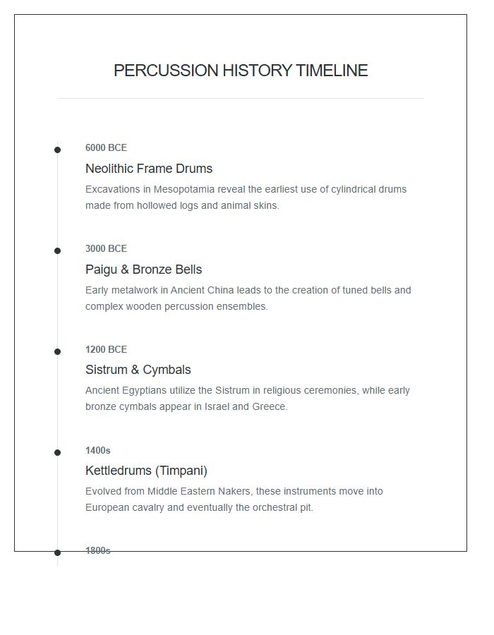 Percussion Instrument History Timeline Printable Chart