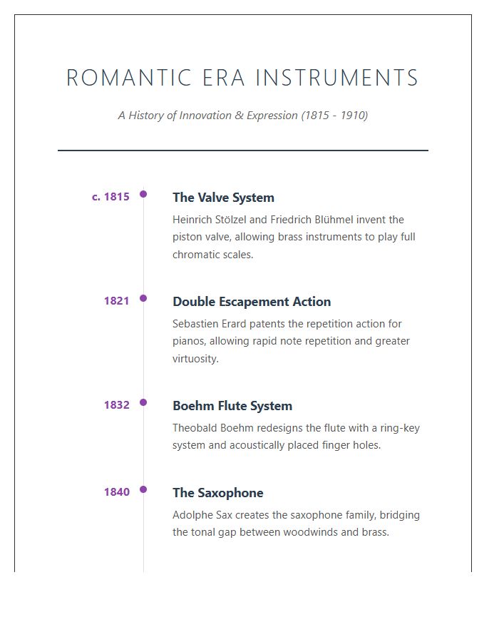 Romantic Era Musical Instrument History Timeline Printable Chart