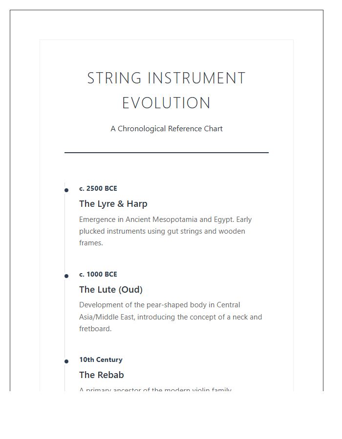 String Instrument Development History Timeline Printable Chart