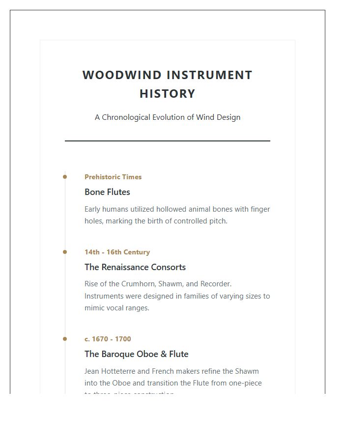 Woodwind Instrument History Timeline Printable Chart