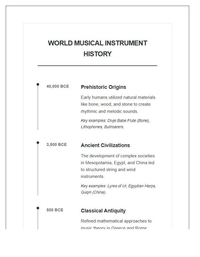 World Musical Instrument History Timeline Printable Chart