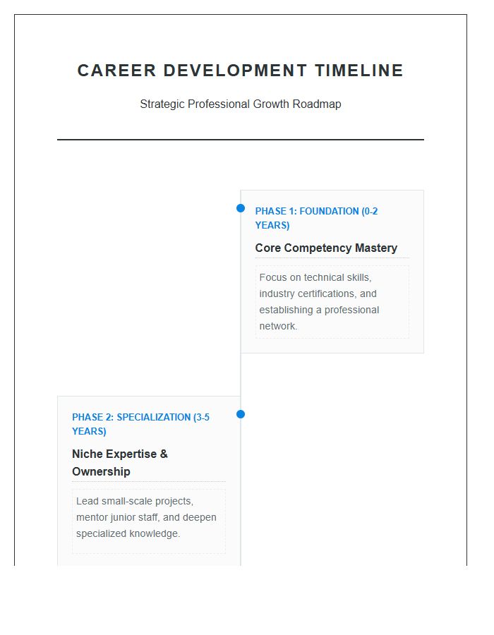 Career Development Timeline Printable Chart