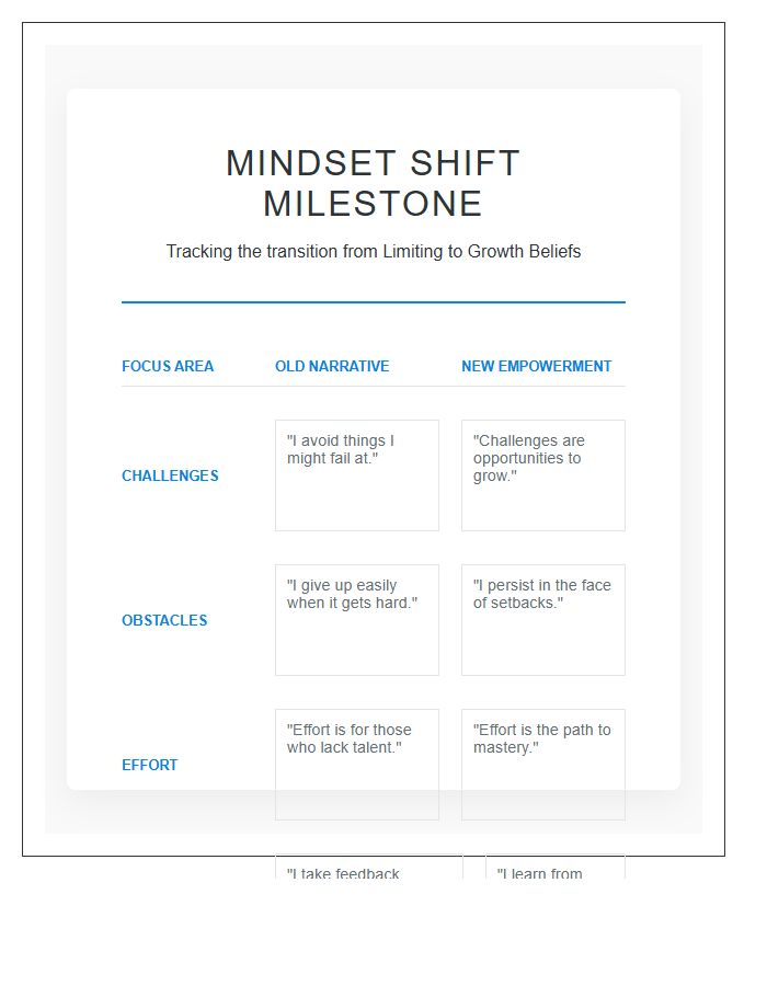 Mindset Shift Milestone Printable Chart