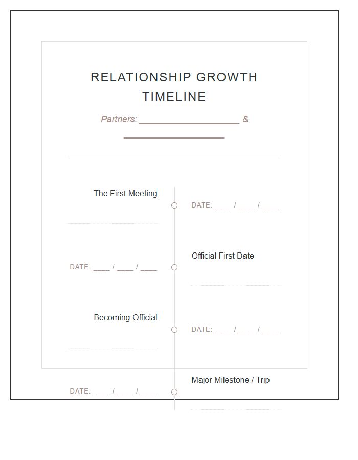 Relationship Growth Timeline Printable Chart