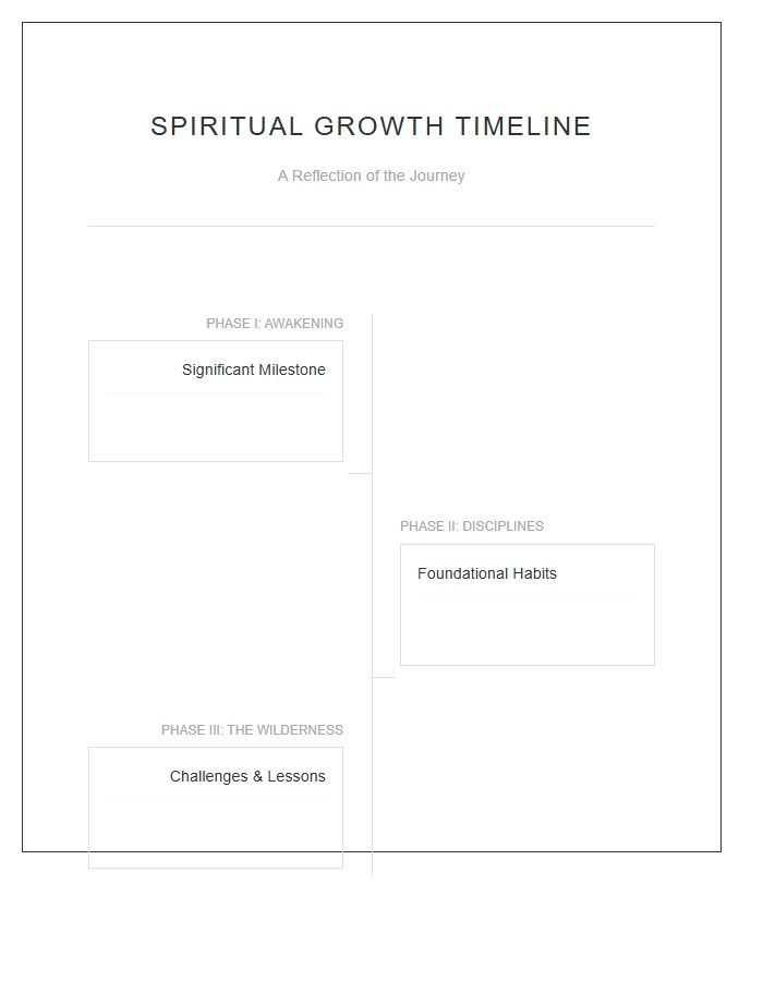 Spiritual Growth Timeline Printable Chart