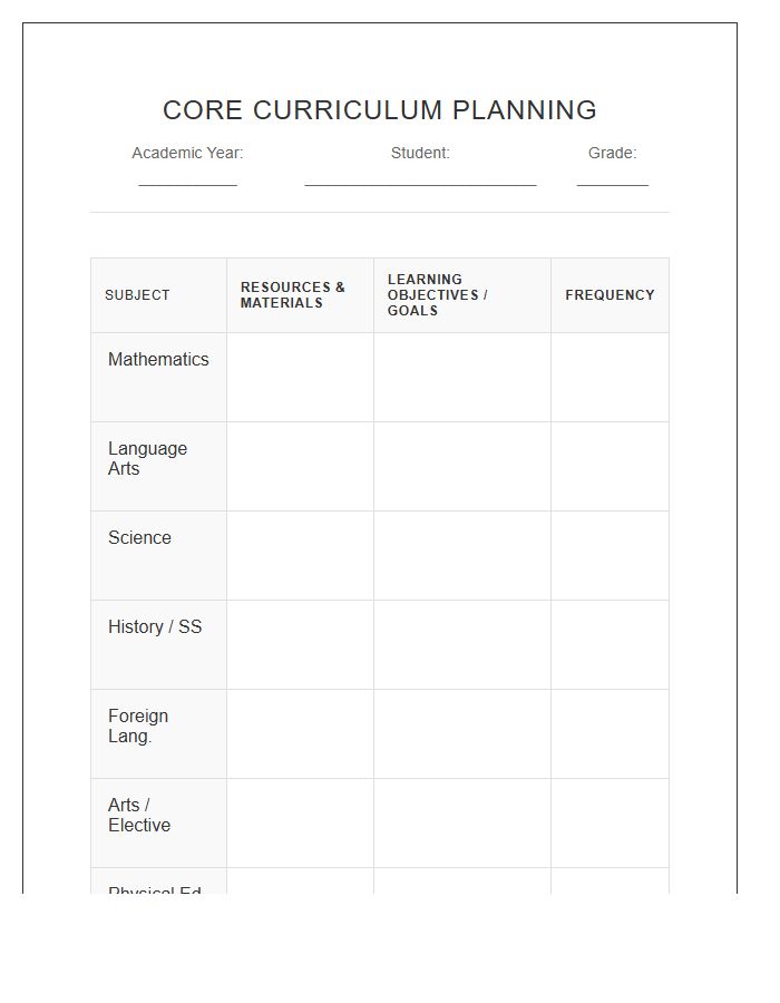 Core Curriculum Subject Planning Printable Chart