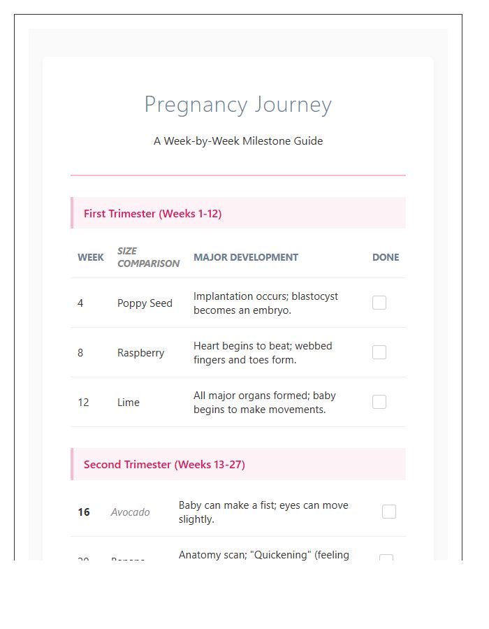 Comprehensive Pregnancy Milestone Week By Week Printable Chart
