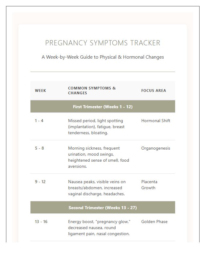 Detailed Pregnancy Symptoms Week By Week Printable Chart