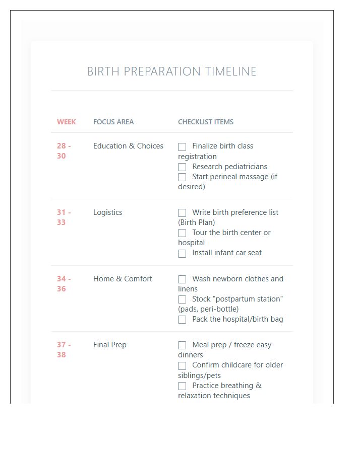 Pregnancy Birth Preparation Week By Week Printable Chart