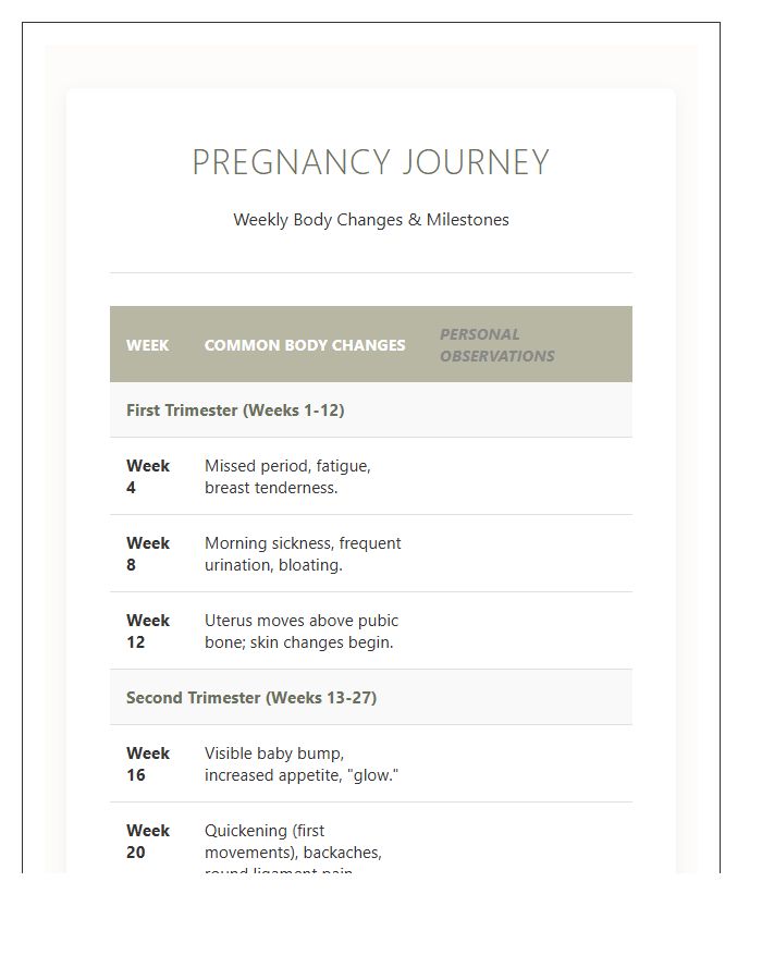 Pregnancy Body Changes Week By Week Printable Chart