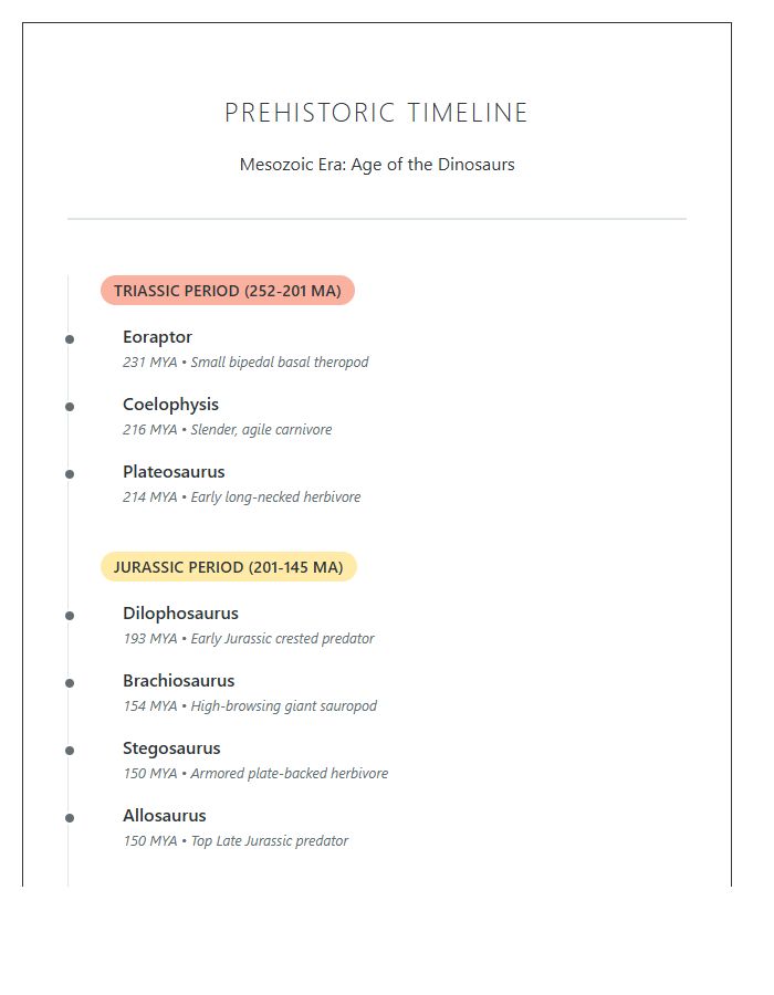 Chronological Prehistoric Era Dinosaurs Timeline Printable Chart