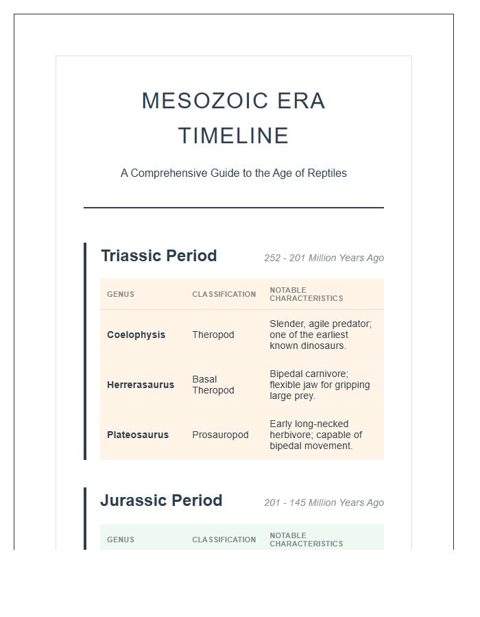 Comprehensive Prehistoric Era Dinosaurs Timeline Printable Chart