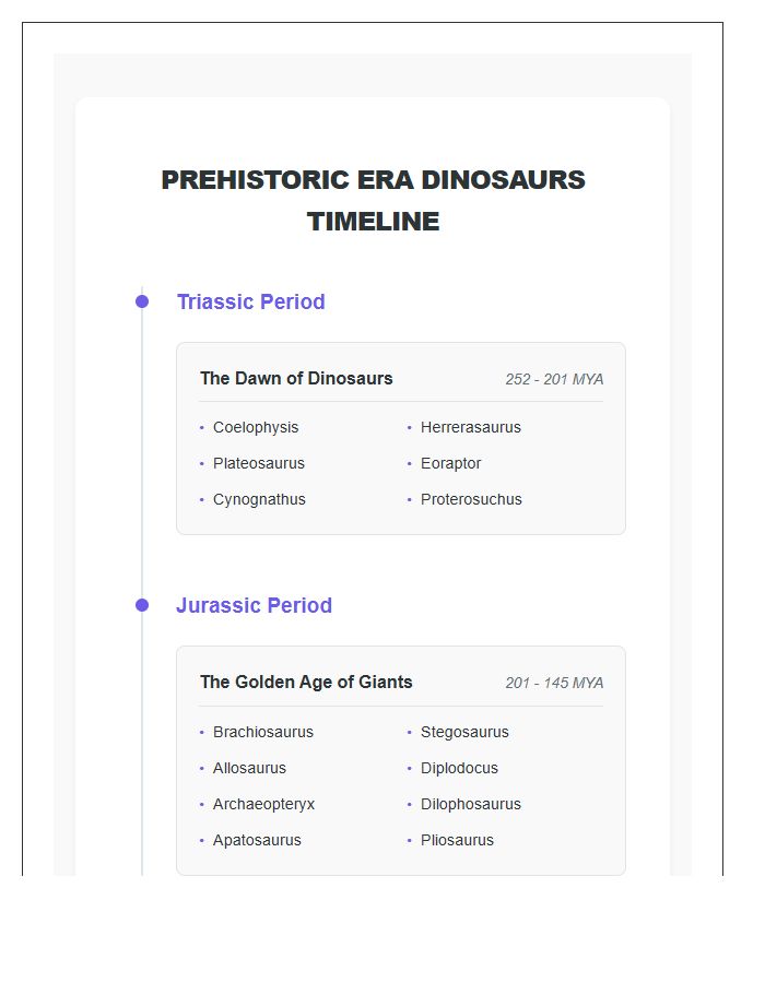 Detailed Prehistoric Era Dinosaurs Timeline Printable Chart