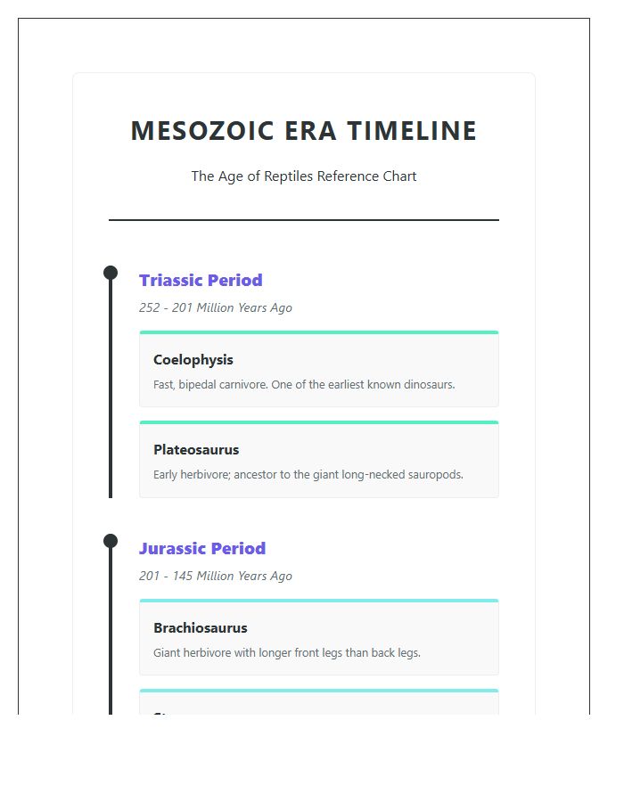 Educational Prehistoric Era Dinosaurs Timeline Printable Chart