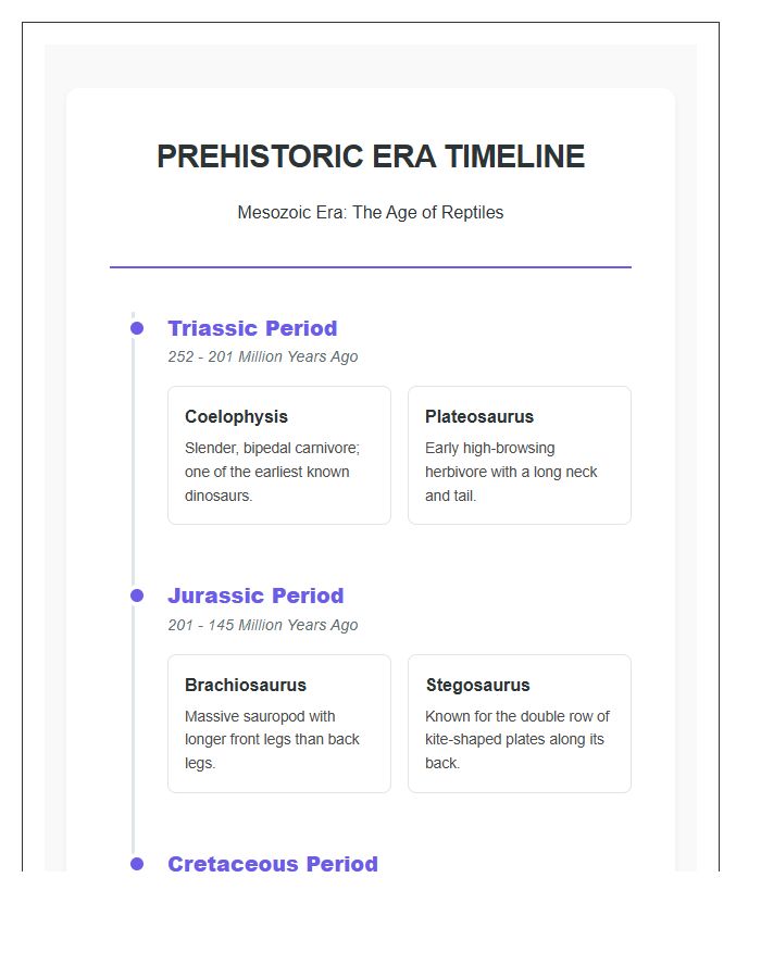 Homeschool Prehistoric Era Dinosaurs Timeline Printable Chart