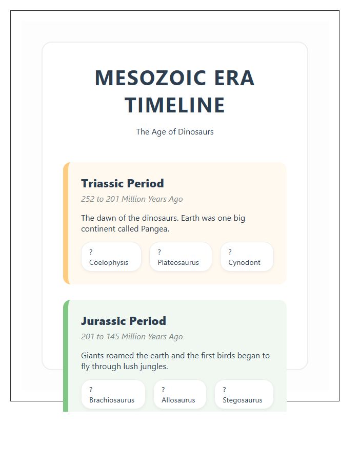 Kids Prehistoric Era Dinosaurs Timeline Printable Chart