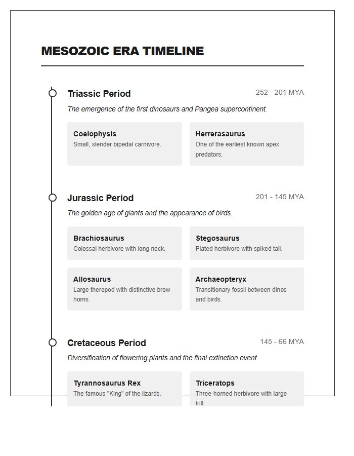 Mesozoic Era Dinosaurs Timeline Printable Chart