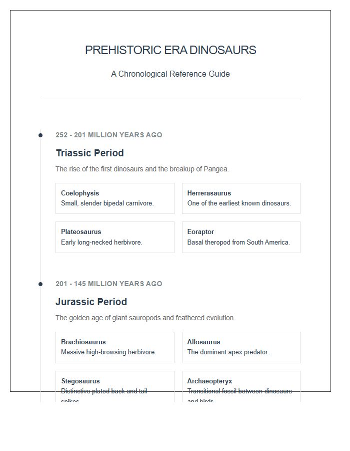 Prehistoric Era Dinosaurs Timeline Printable Chart