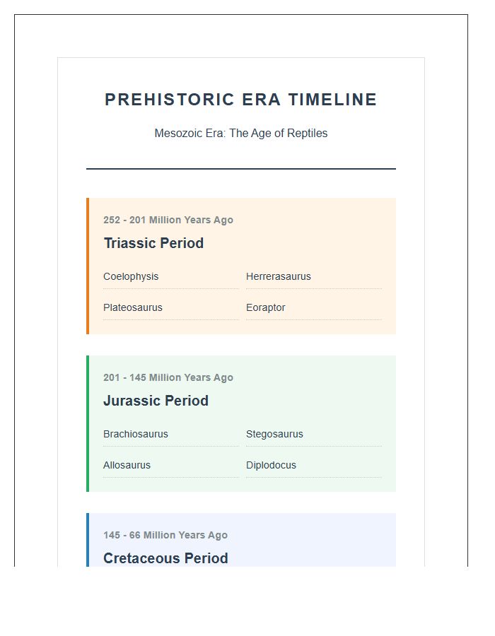 Student Reference Prehistoric Era Dinosaurs Timeline Printable Chart