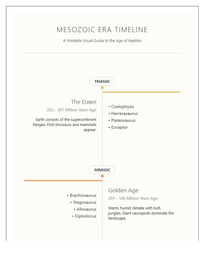 Visual Prehistoric Era Dinosaurs Timeline Printable Chart