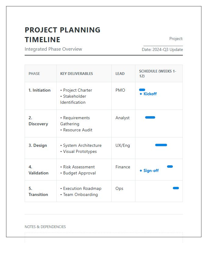 Integrated Project Planning Phase Timeline Printable Chart