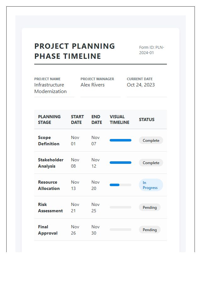 Professional Project Planning Phase Timeline Printable Chart