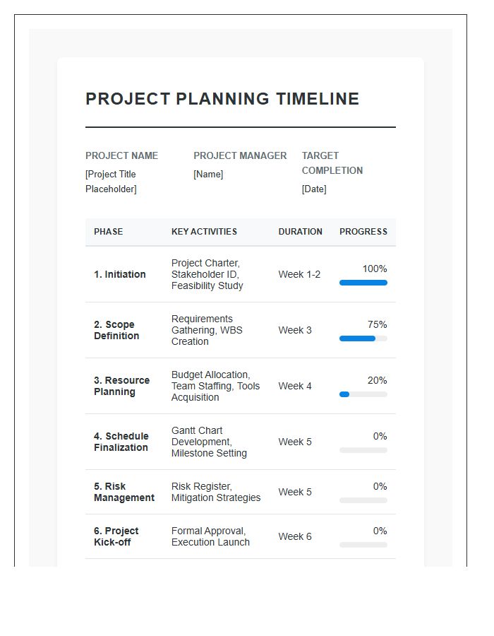 Standard Project Planning Phase Timeline Printable Chart
