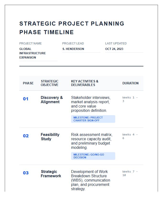 Strategic Project Planning Phase Timeline Printable Chart