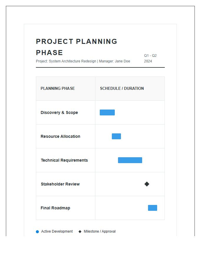Visual Project Planning Phase Timeline Printable Chart