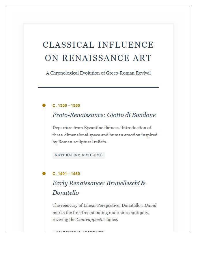 Classical Influence On Renaissance Art Timeline Chart Printable